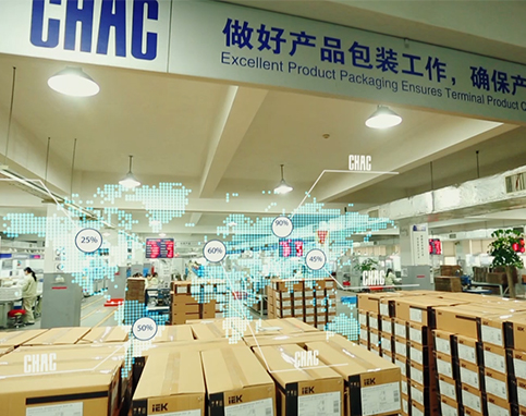 供應(yīng)鏈，售后服務(wù)，物流